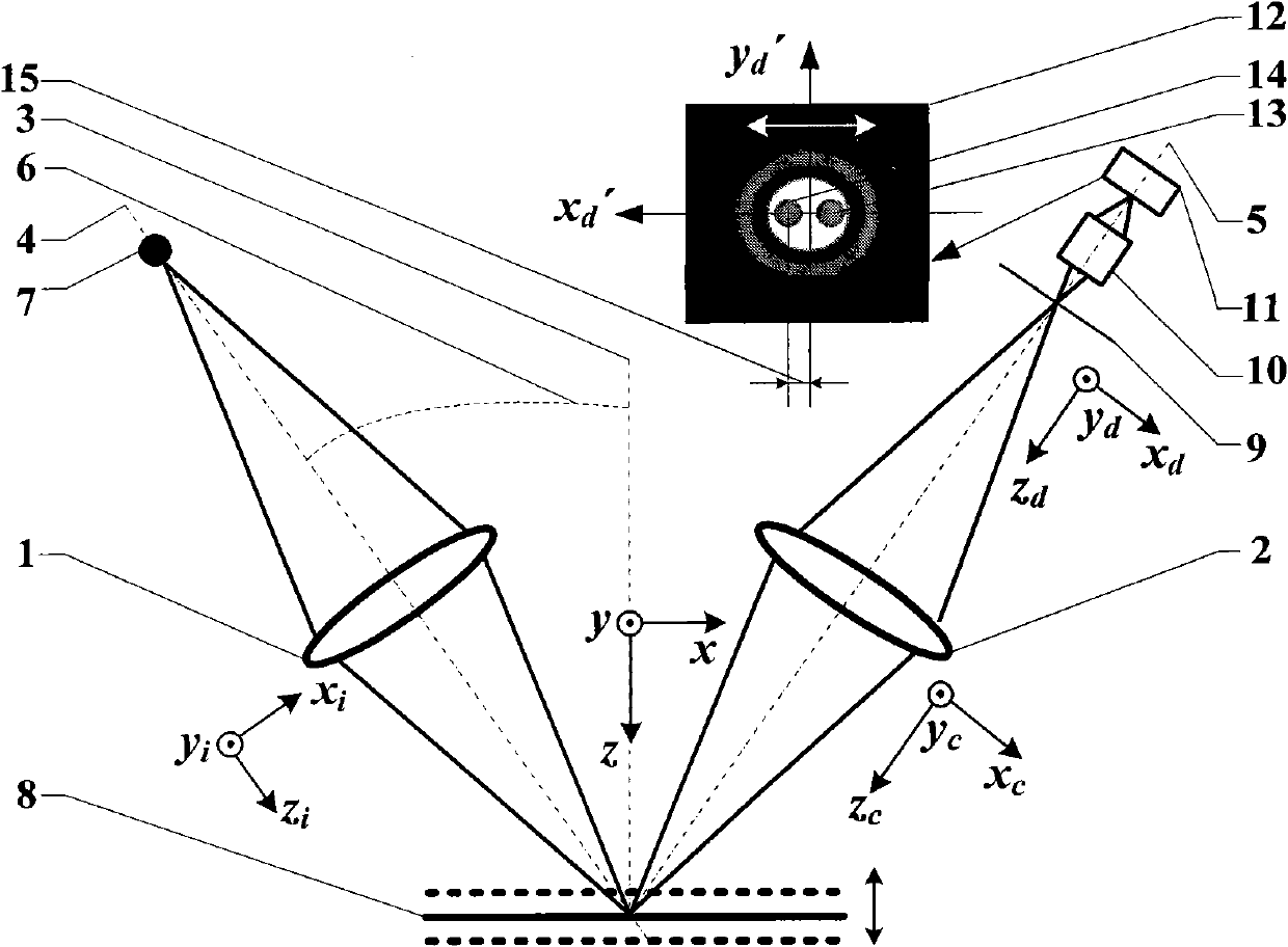 Super-resolution dual-axis differential confocal measurement method and device for division focal spot detection