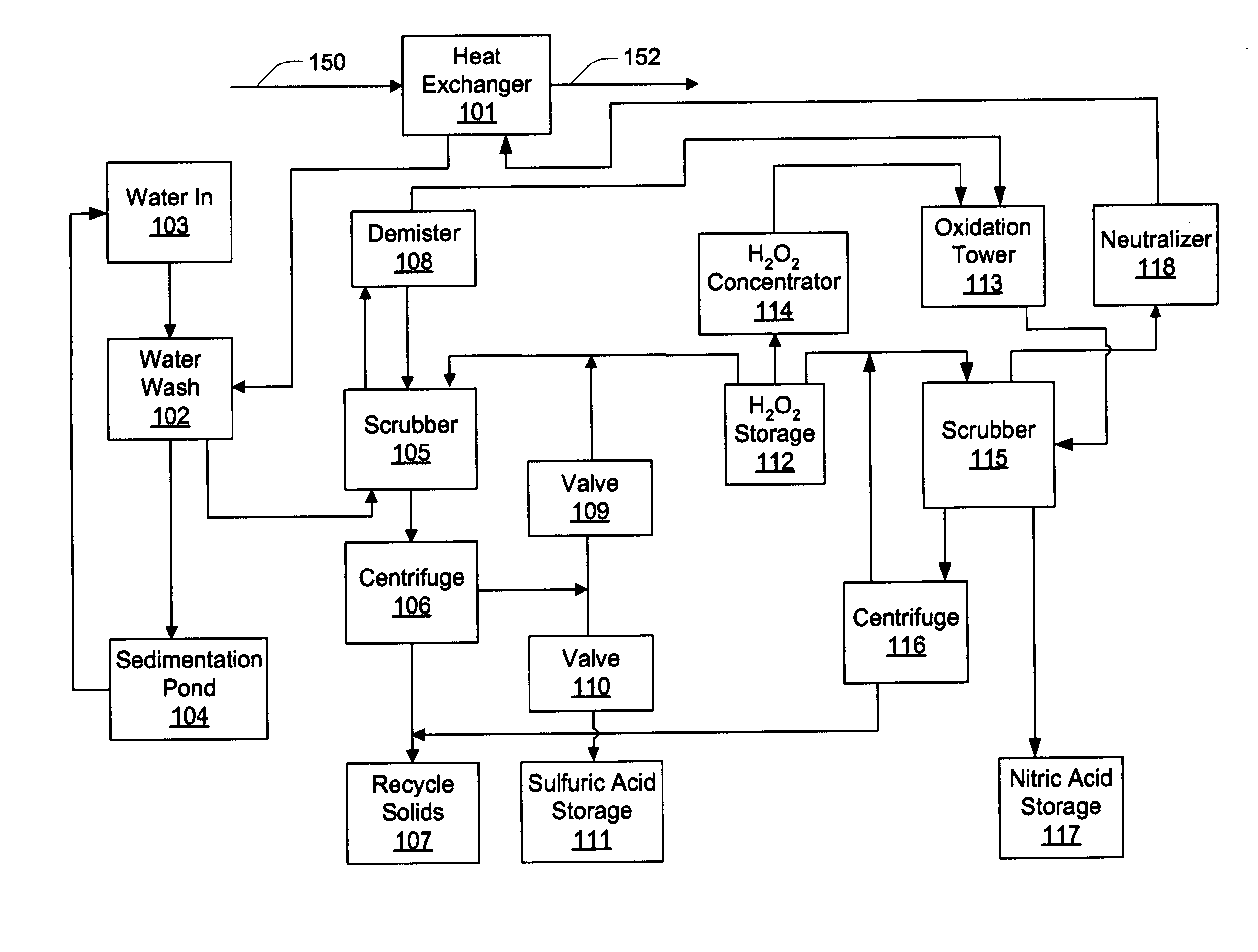 Emission control system