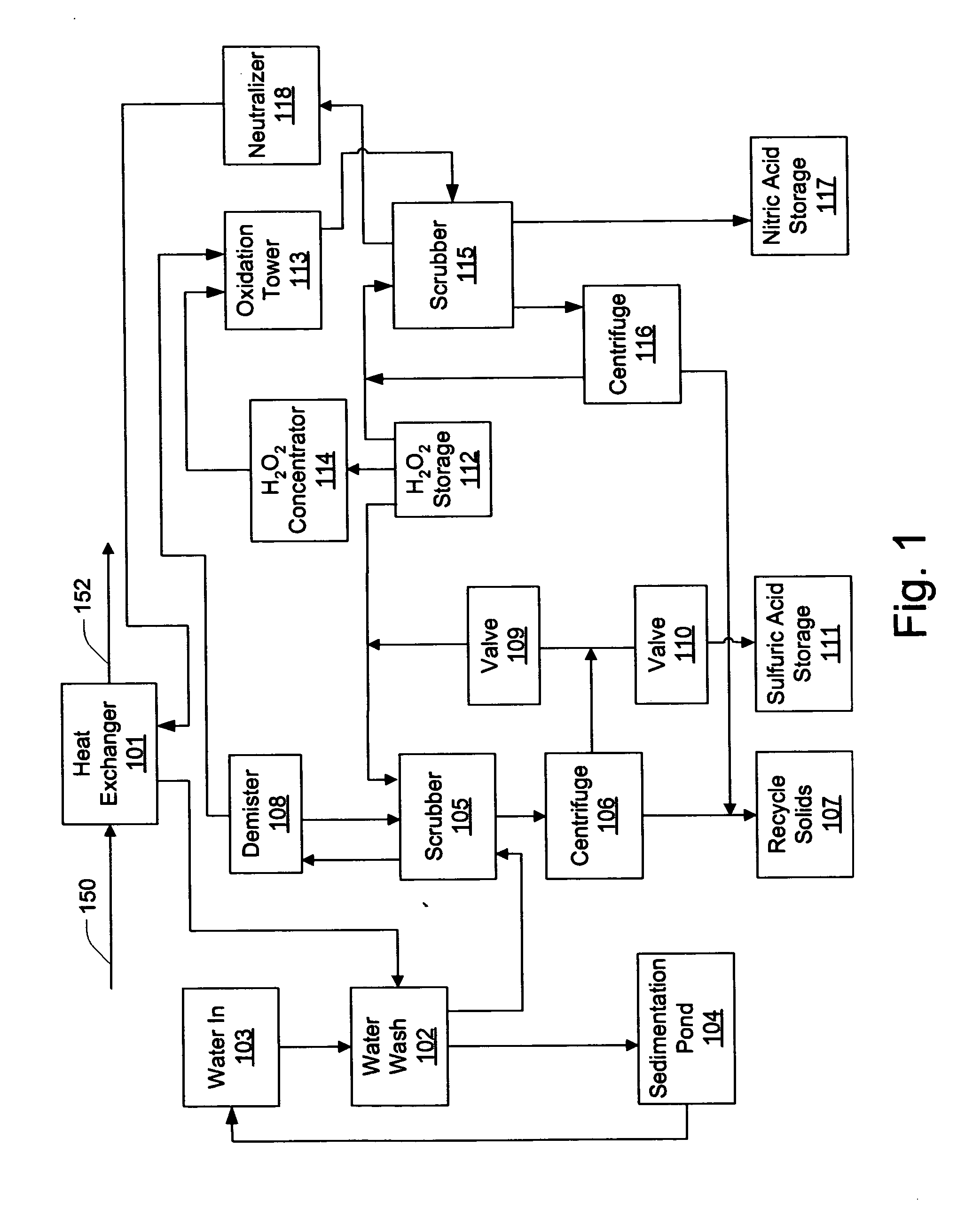 Emission control system