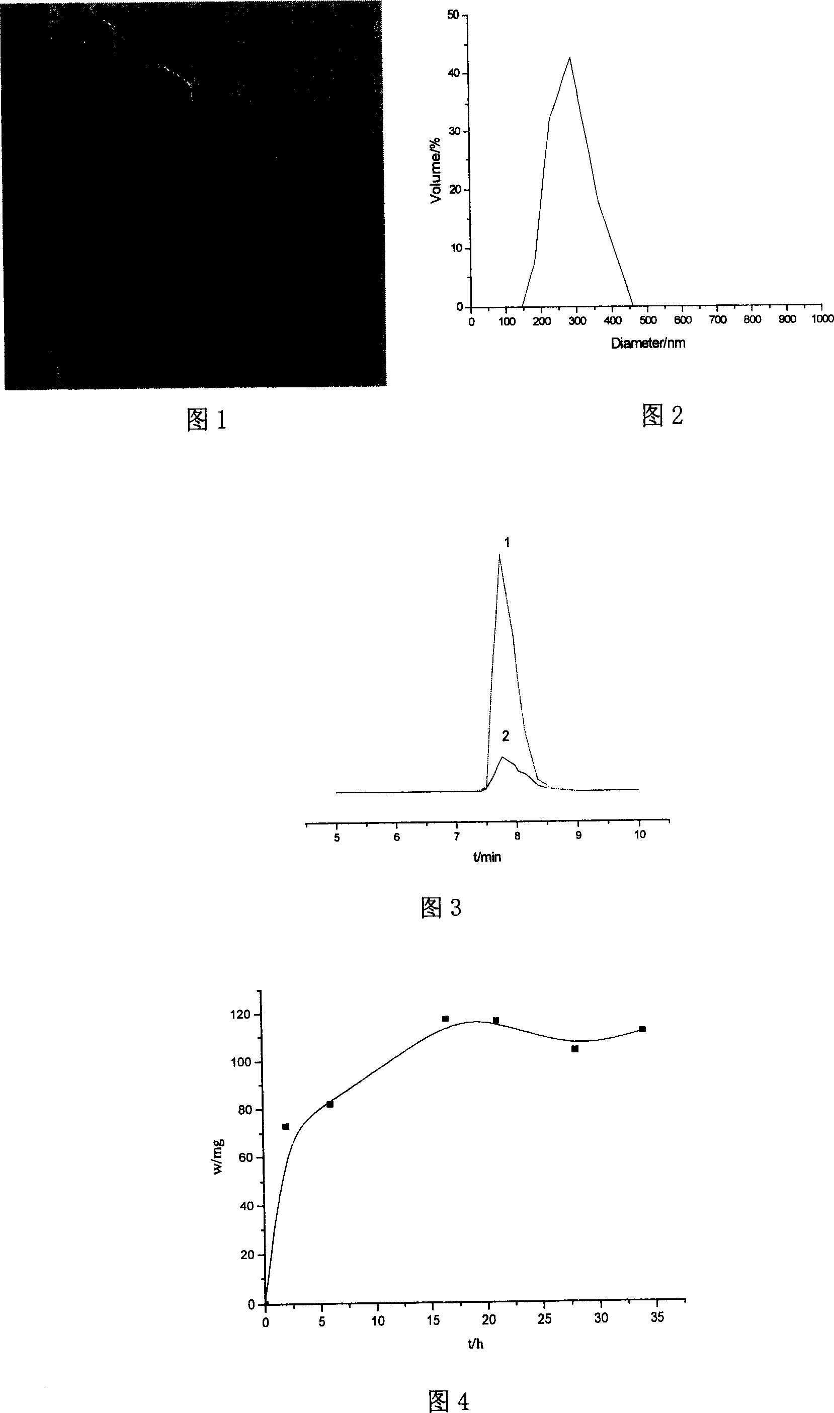 Target-oriented sustained-release microsphere containing paclitaxel and albumin and preparation process thereof