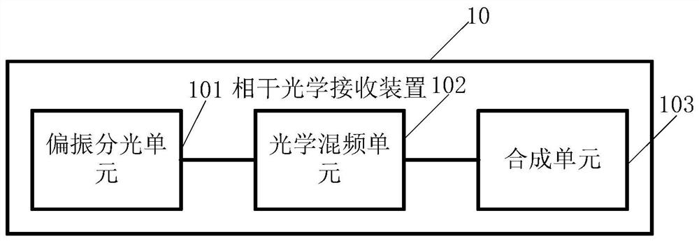 Coherent optical receiving device and optical signal demodulation device