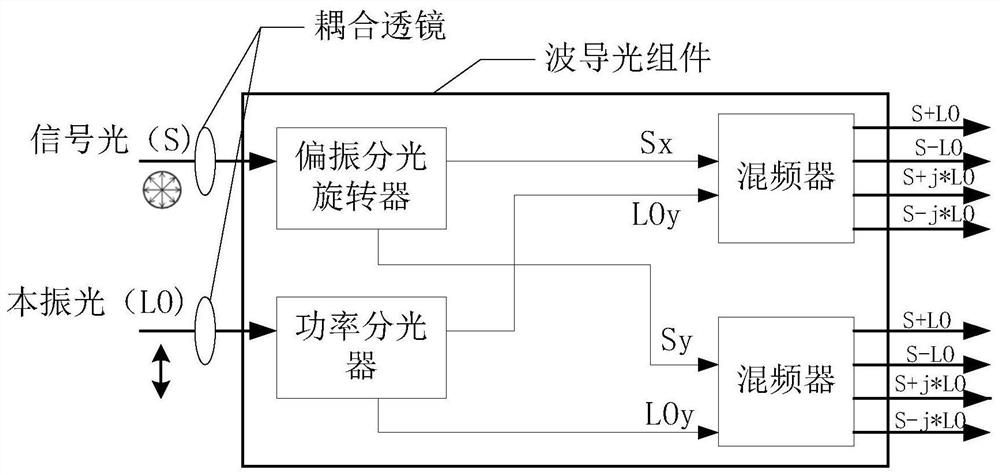 Coherent optical receiving device and optical signal demodulation device