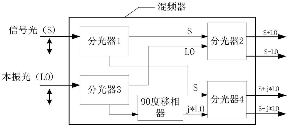 Coherent optical receiving device and optical signal demodulation device