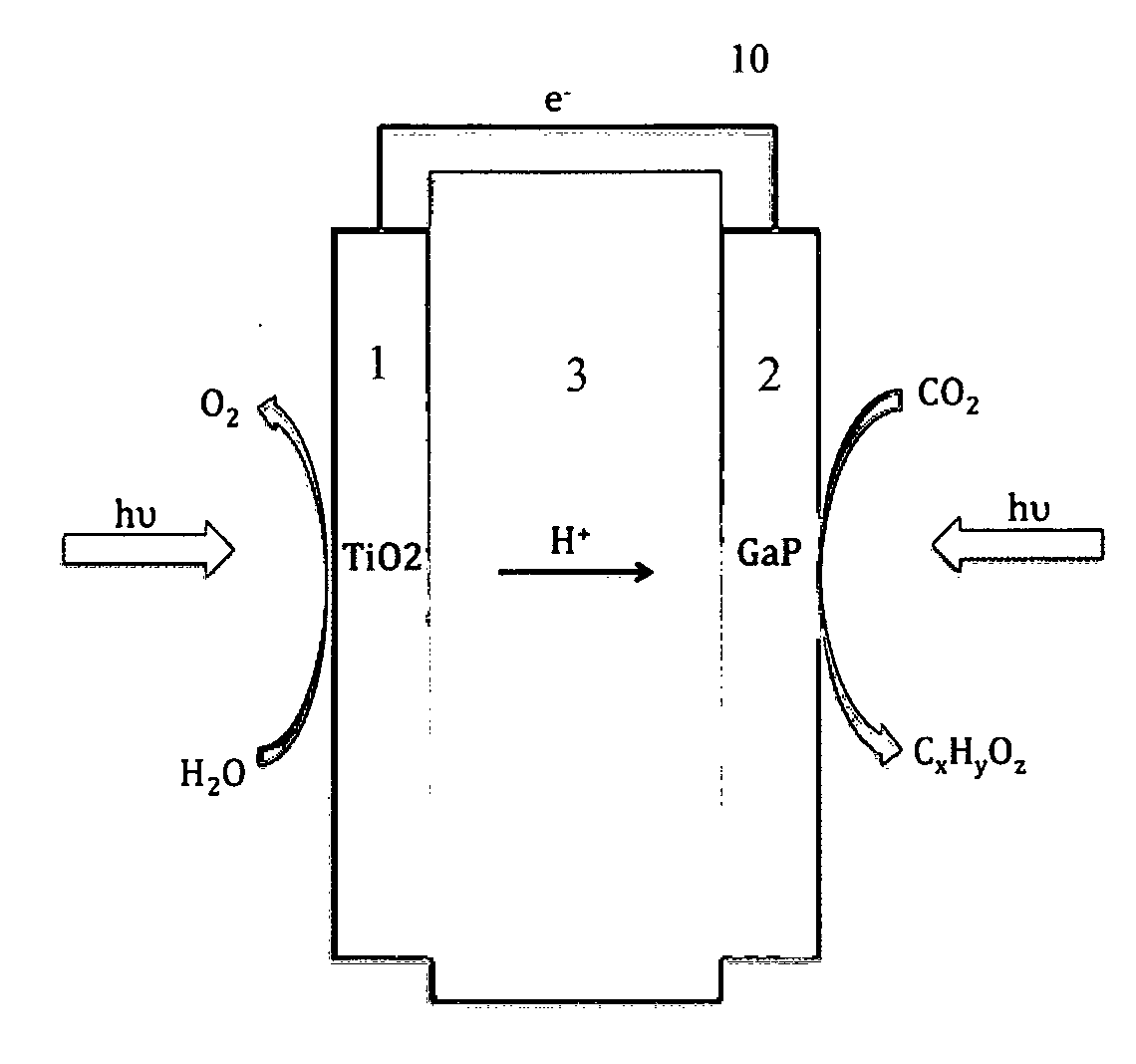 Photo-electrochemical cell