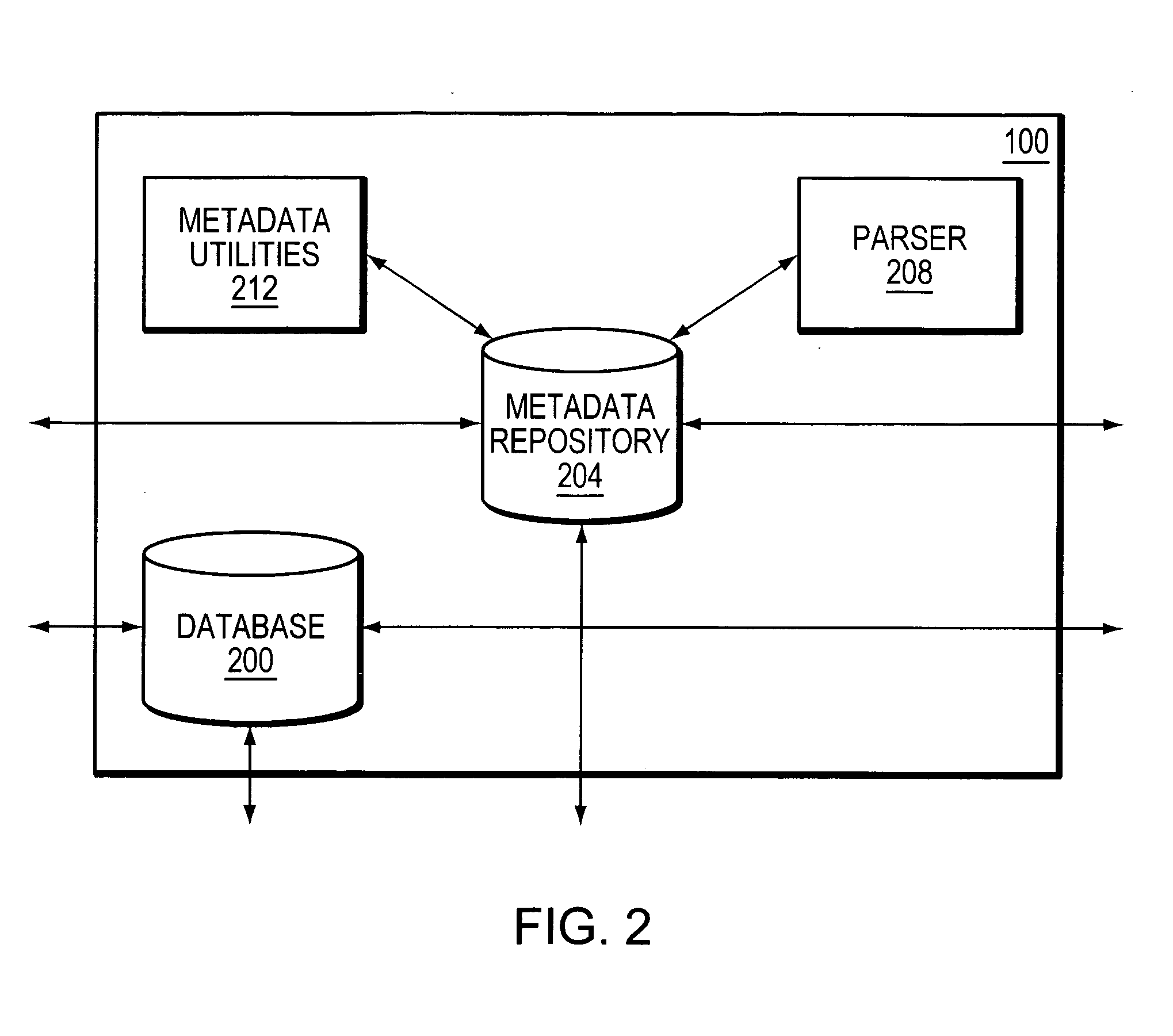 Database system and methods