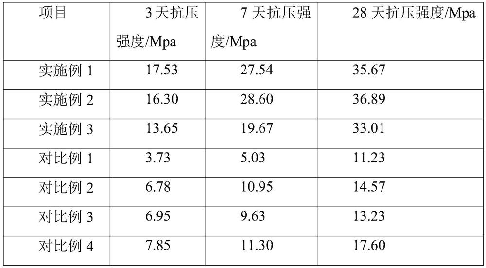 Phosphoric acid excited magnesium-rich nickel slag geopolymer cementing material and preparation method thereof