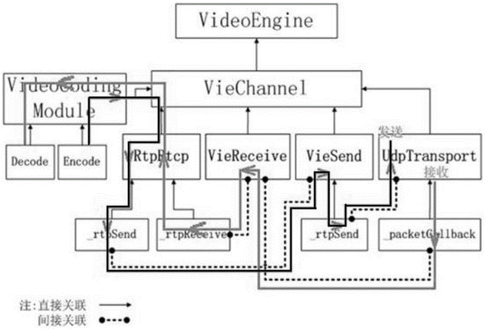 Video data sending method and device and video data receiving method and device for WebRTC