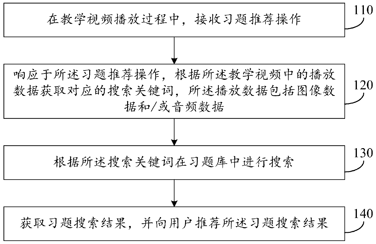 Exercise recommendation method, apparatus and device, and storage medium