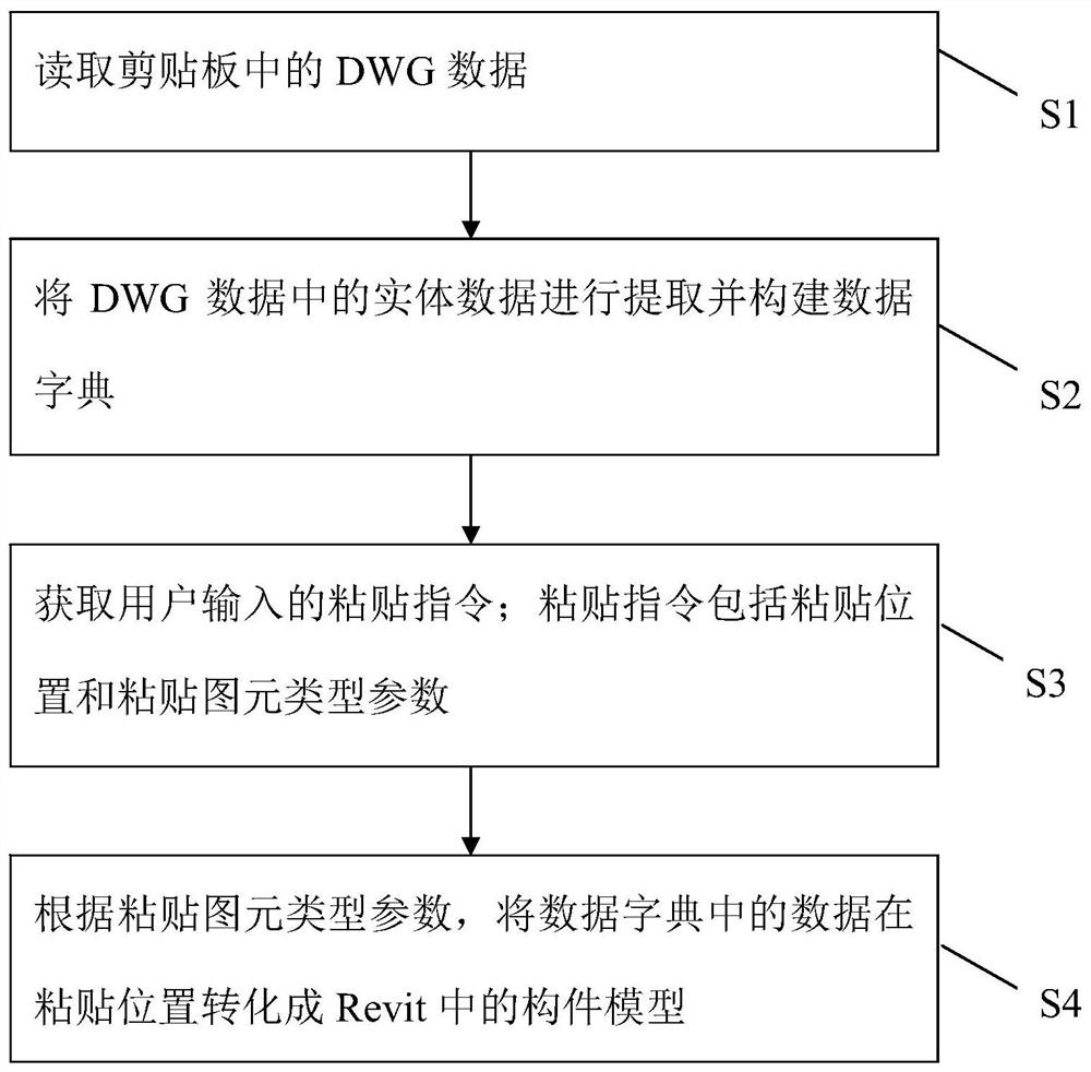 A data interaction method, device and system for revit and autocad