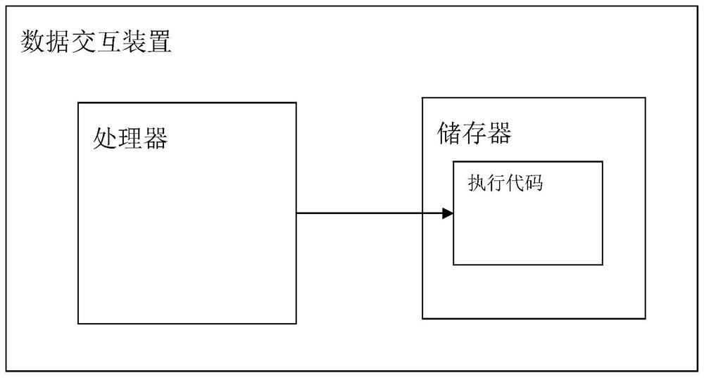 A data interaction method, device and system for revit and autocad