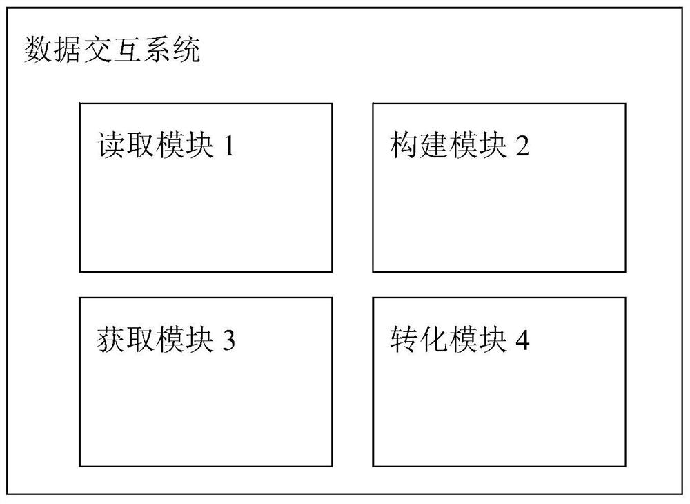 A data interaction method, device and system for revit and autocad