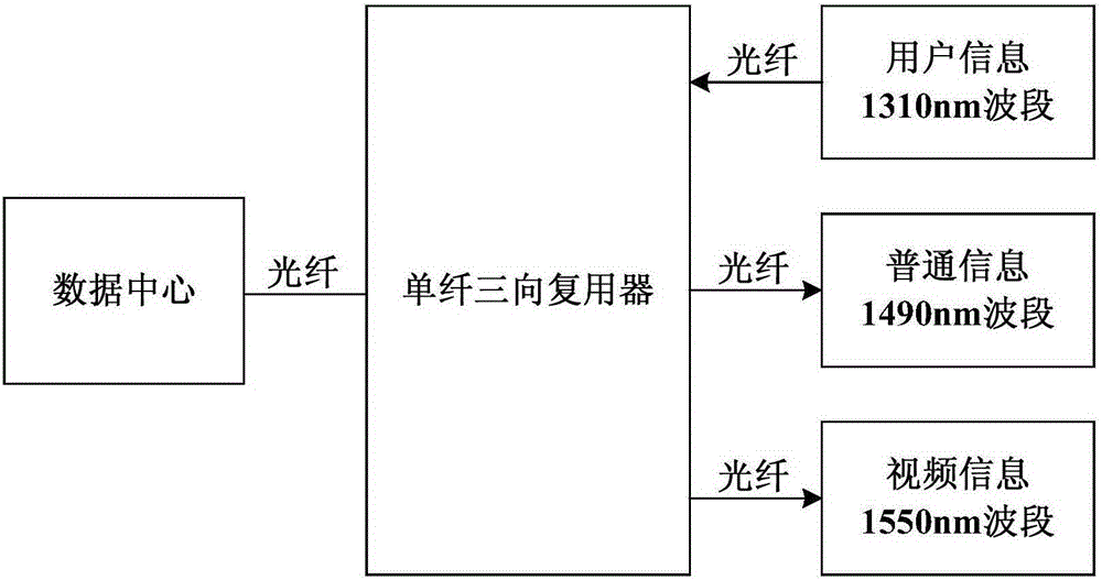 Polarization beam splitter rotator and design method thereof