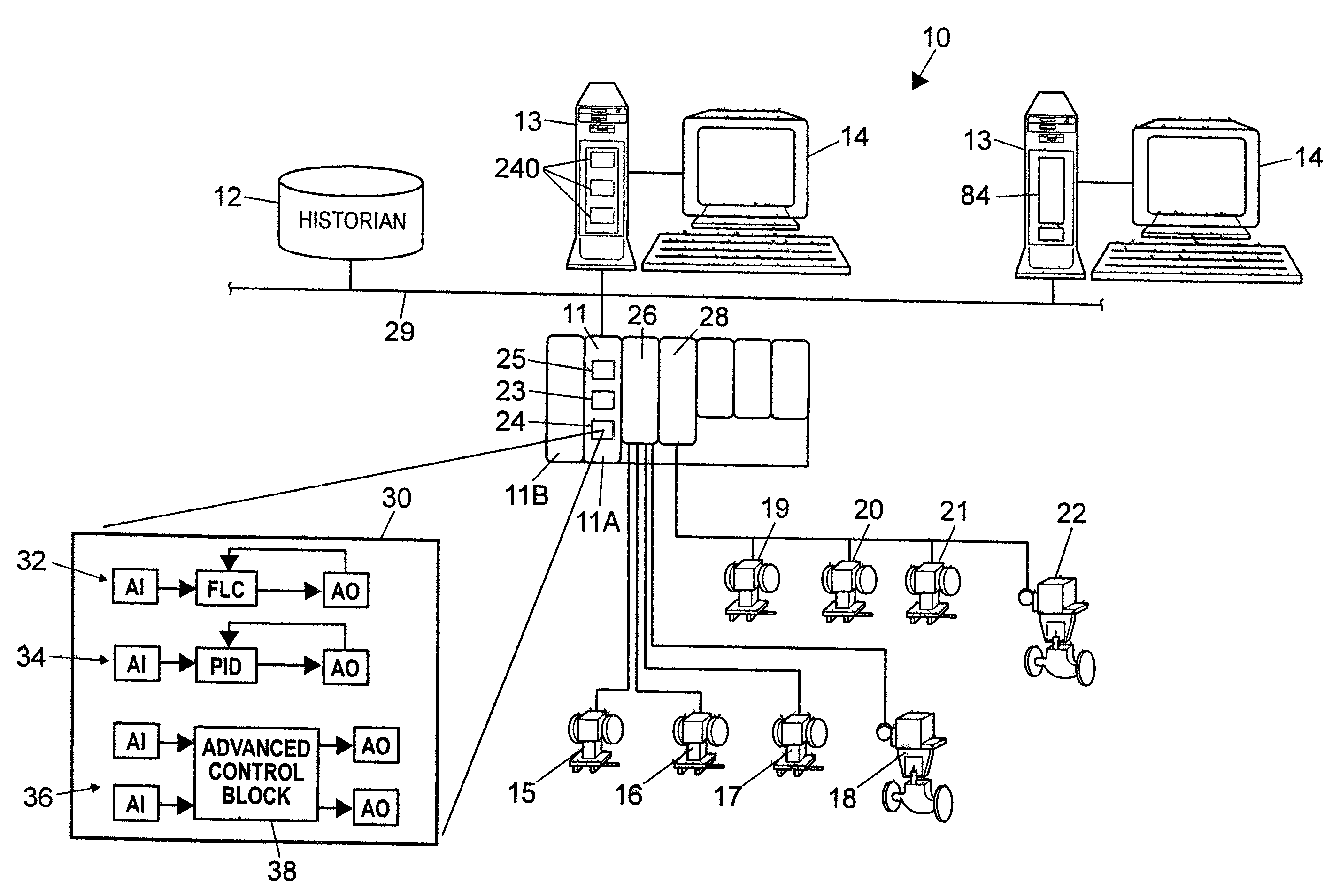 Analytical server integrated in a process control network