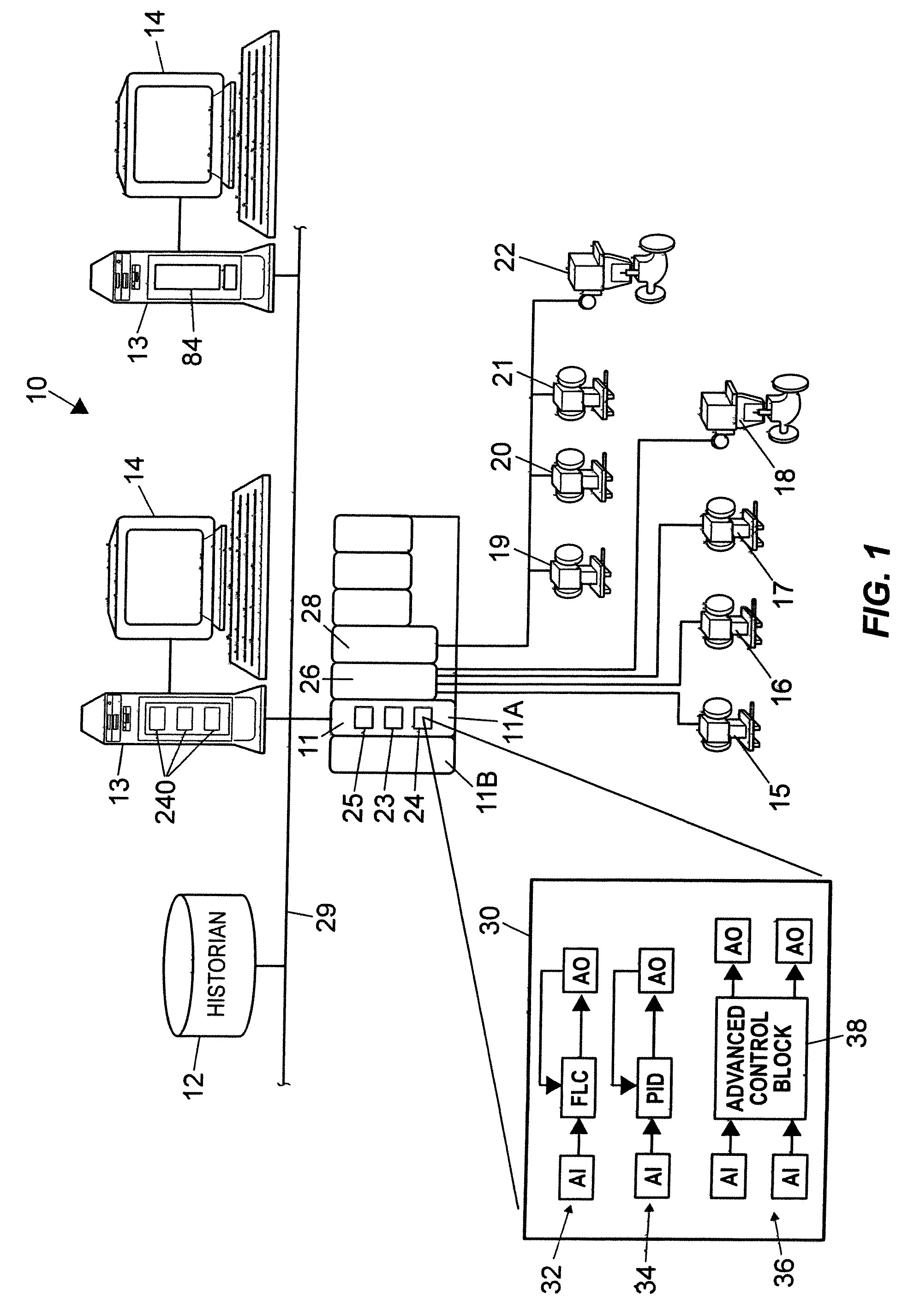 Analytical server integrated in a process control network