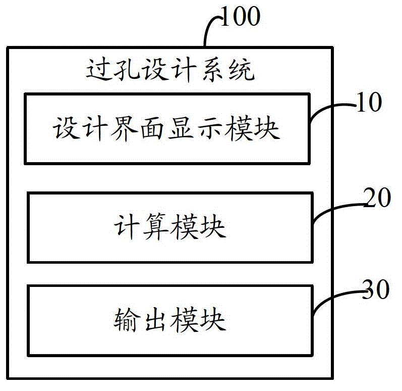 Through-hole design system