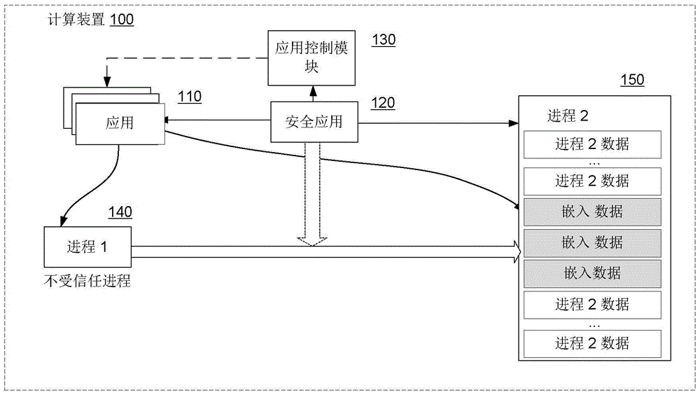 System and method used for detecting malicious code of random access memory