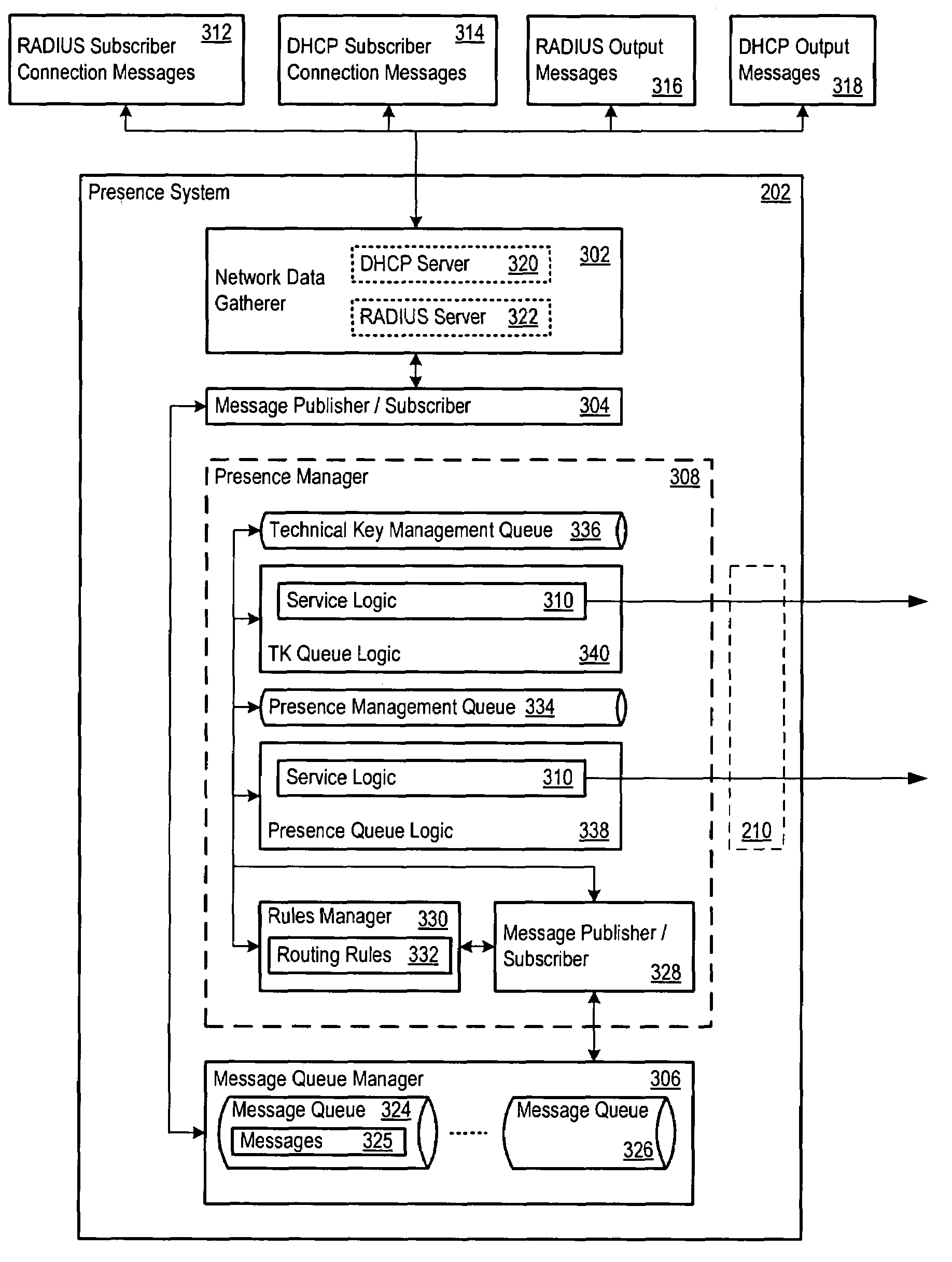 Unified directory and presence system for universal access to telecommunications services