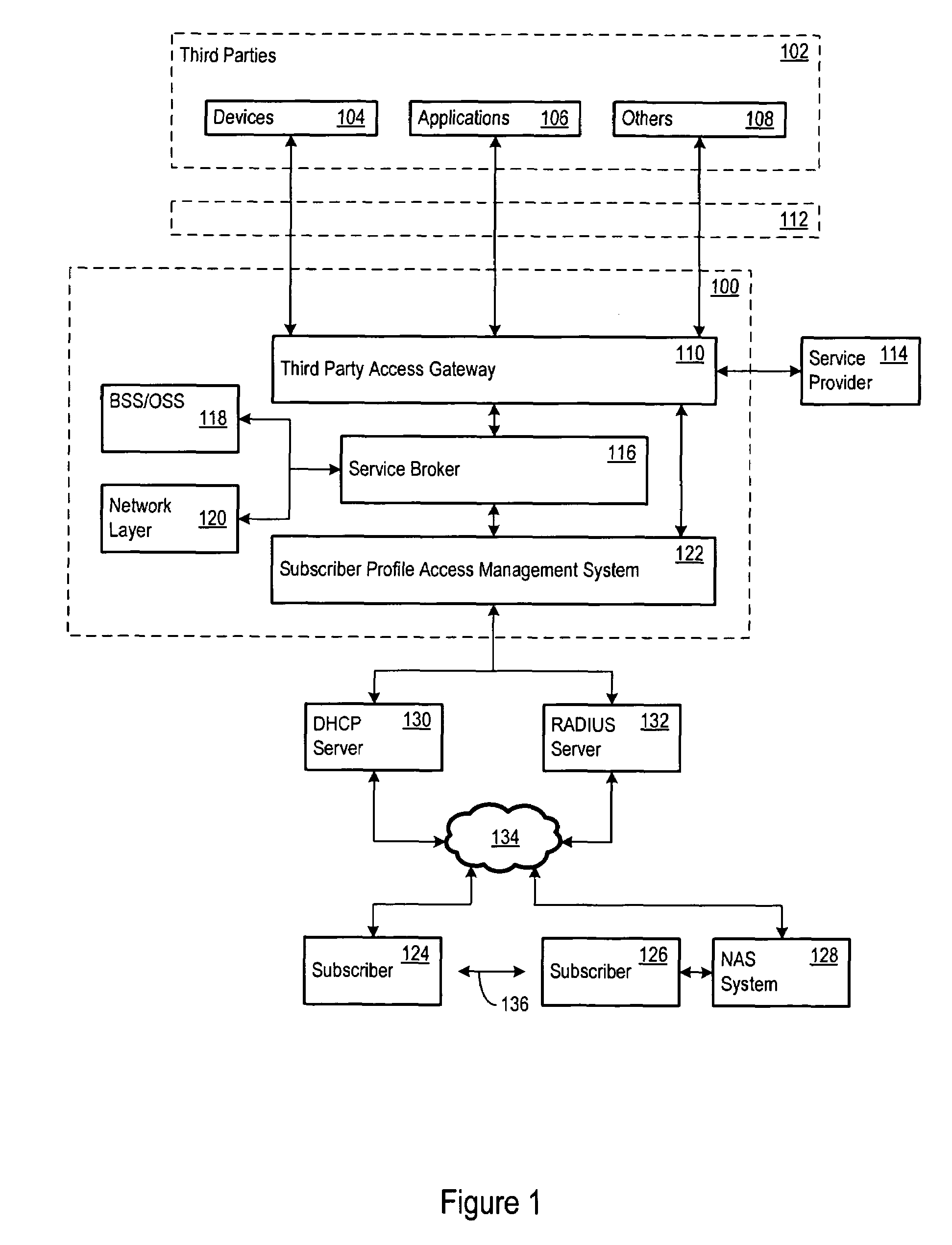 Unified directory and presence system for universal access to telecommunications services