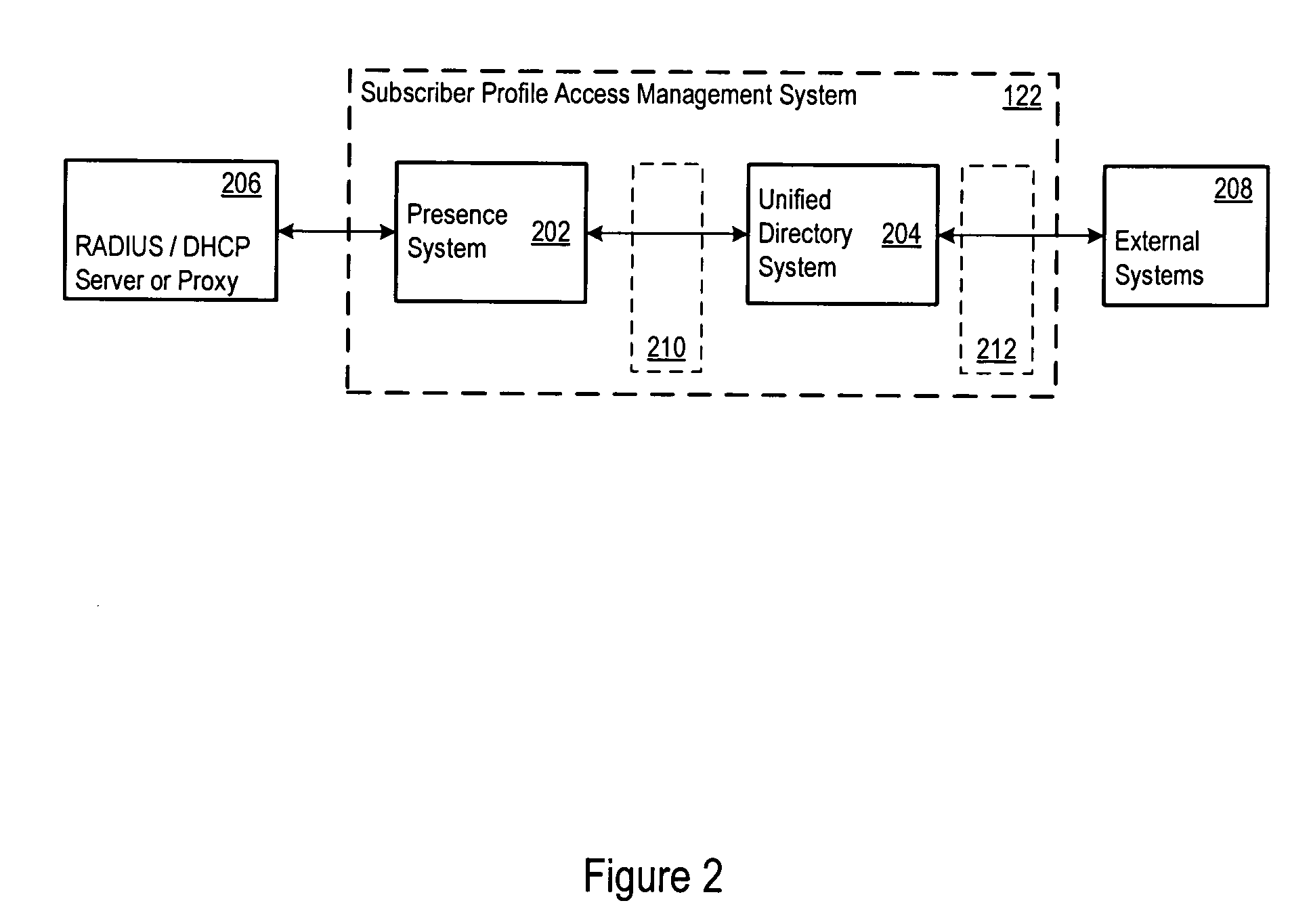 Unified directory and presence system for universal access to telecommunications services