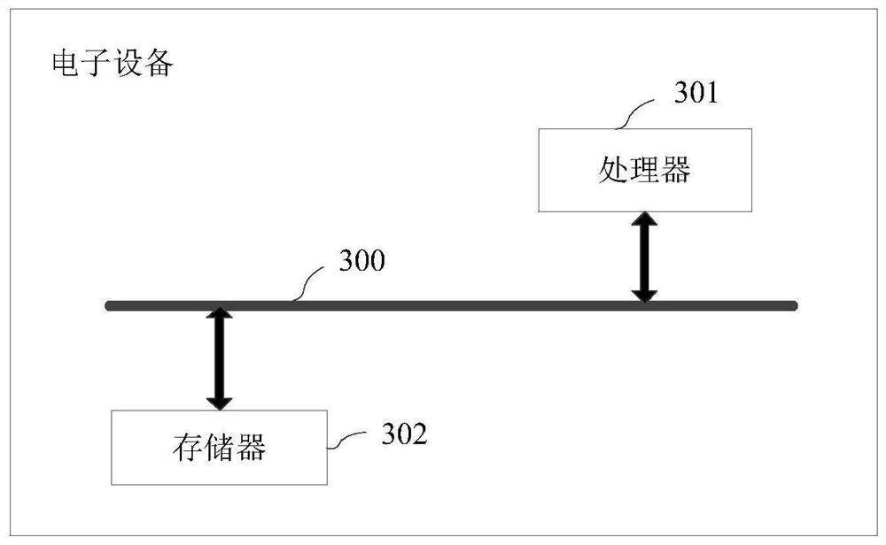 Identity archiving method and device, electronic equipment and storage medium