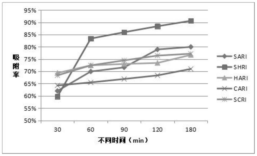 Traditional Chinese medicine isatis root residue water treatment agent, and preparation method and application thereof