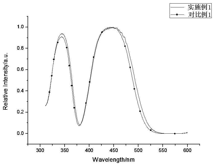 A kind of lutetium aluminate green fluorescent powder and its preparation method and application