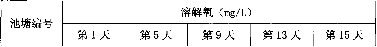 Novel non-polluting water purification agent formula and preparation method thereof