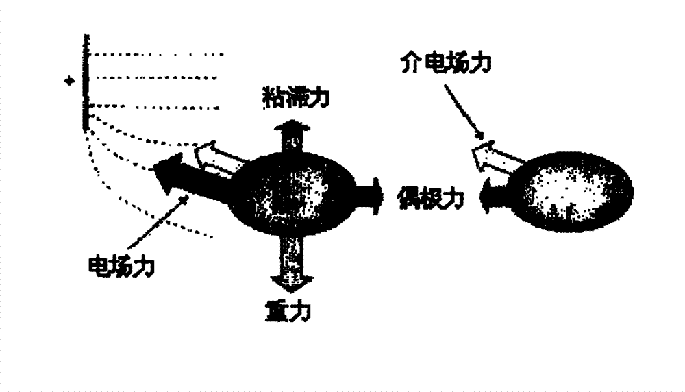 Deep electric desalting technology for heavy inferior crude oil