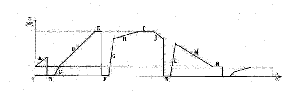 Deep electric desalting technology for heavy inferior crude oil