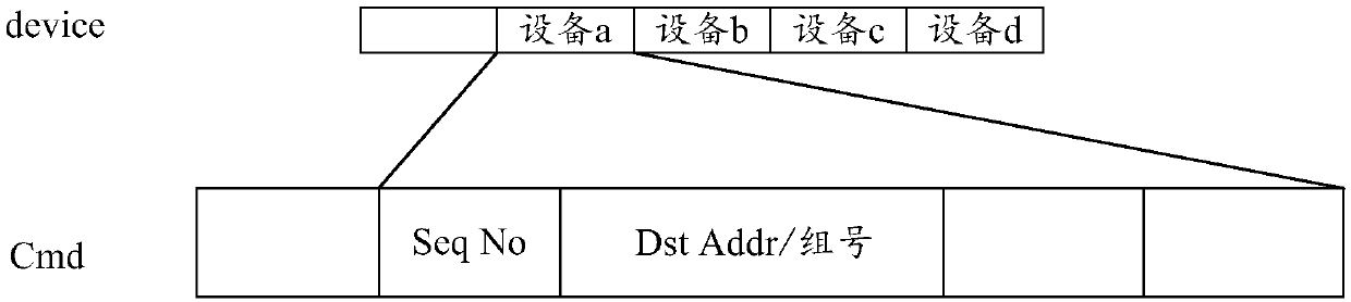 Method and device for automatic grouping of LED lamps