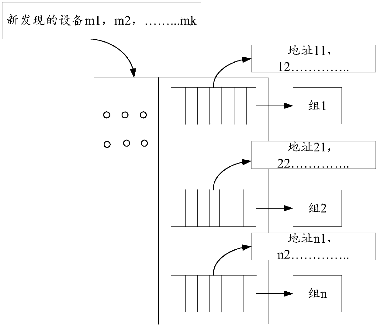 Method and device for automatic grouping of LED lamps