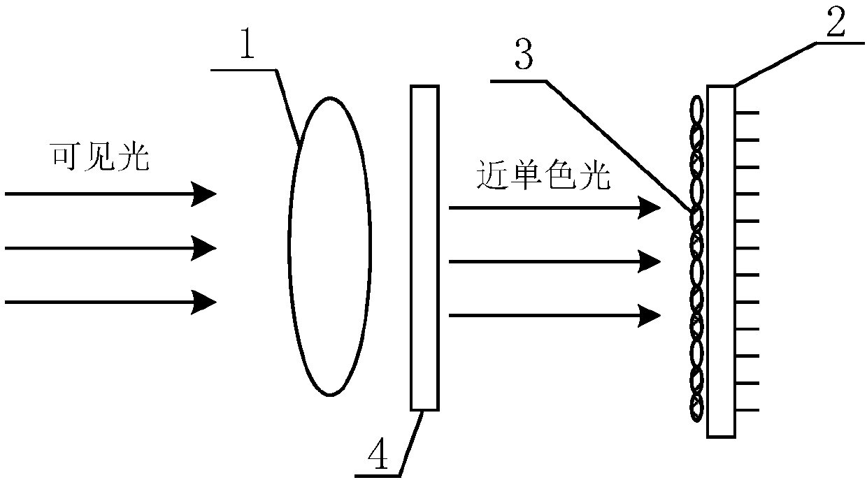 Filtering based imaging system dynamic range extension method