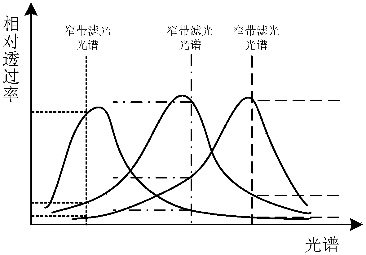 Filtering based imaging system dynamic range extension method