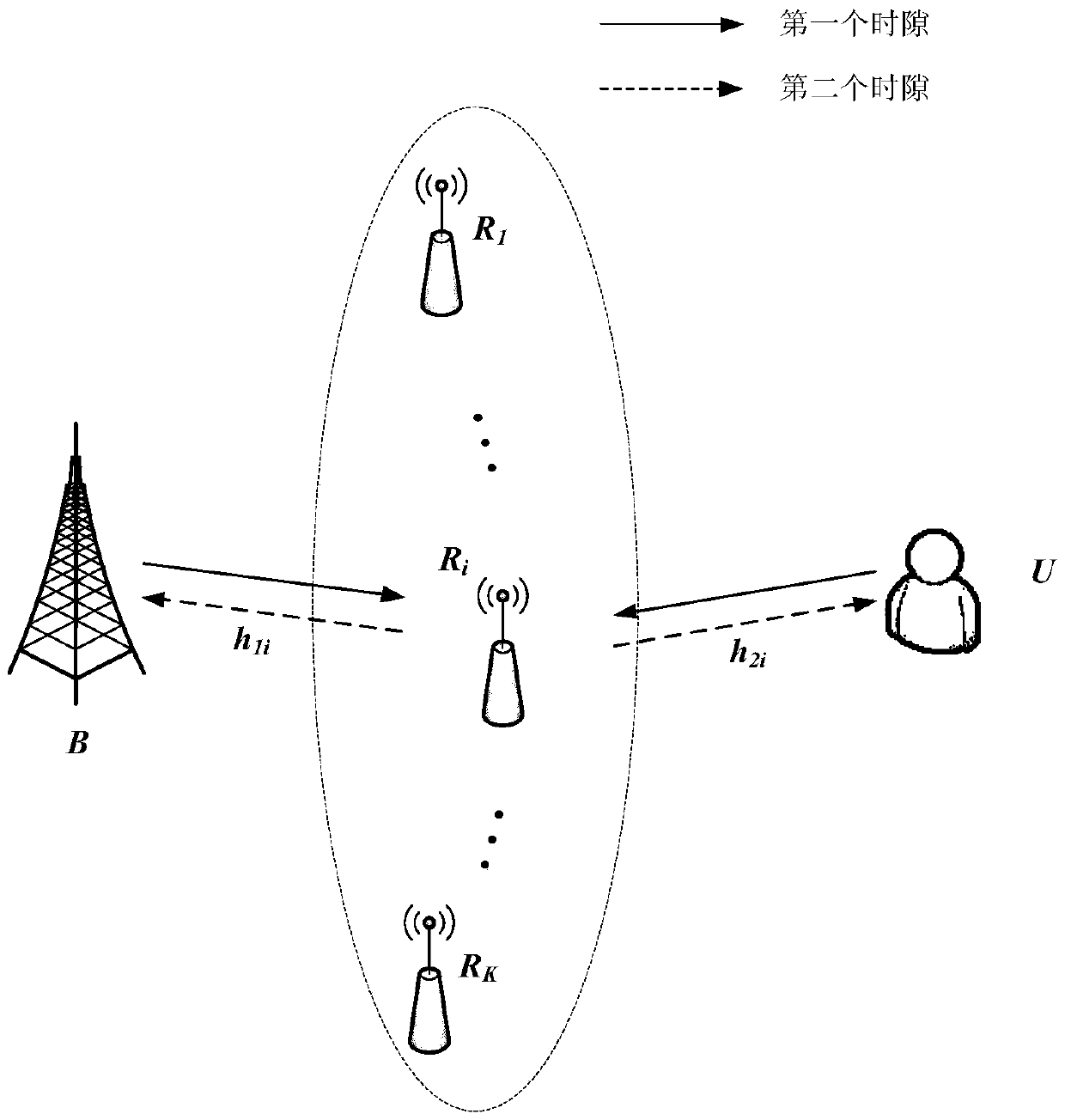 Energy-carrying communication system two-way relay selection method based on received energy maximization