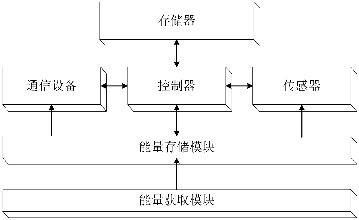 Energy-carrying communication system two-way relay selection method based on received energy maximization