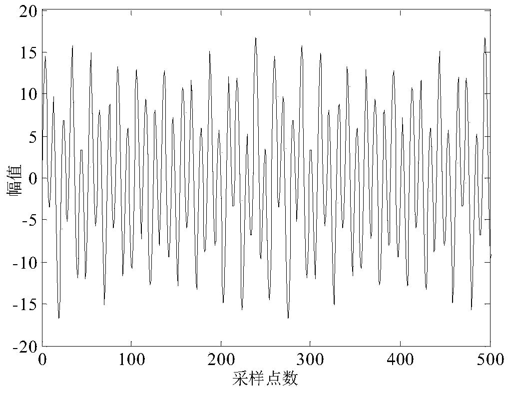 A detection method of closely spaced frequency components in non-stationary signals