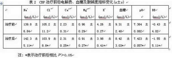 Blood purification base displacing liquid