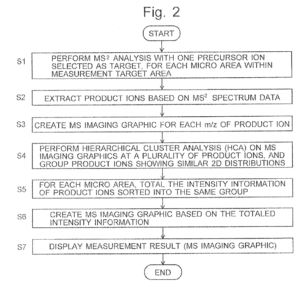 Imaging mass spectrometer