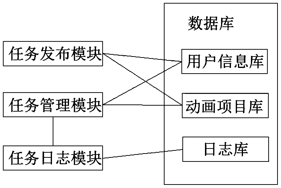 A network system for animation design