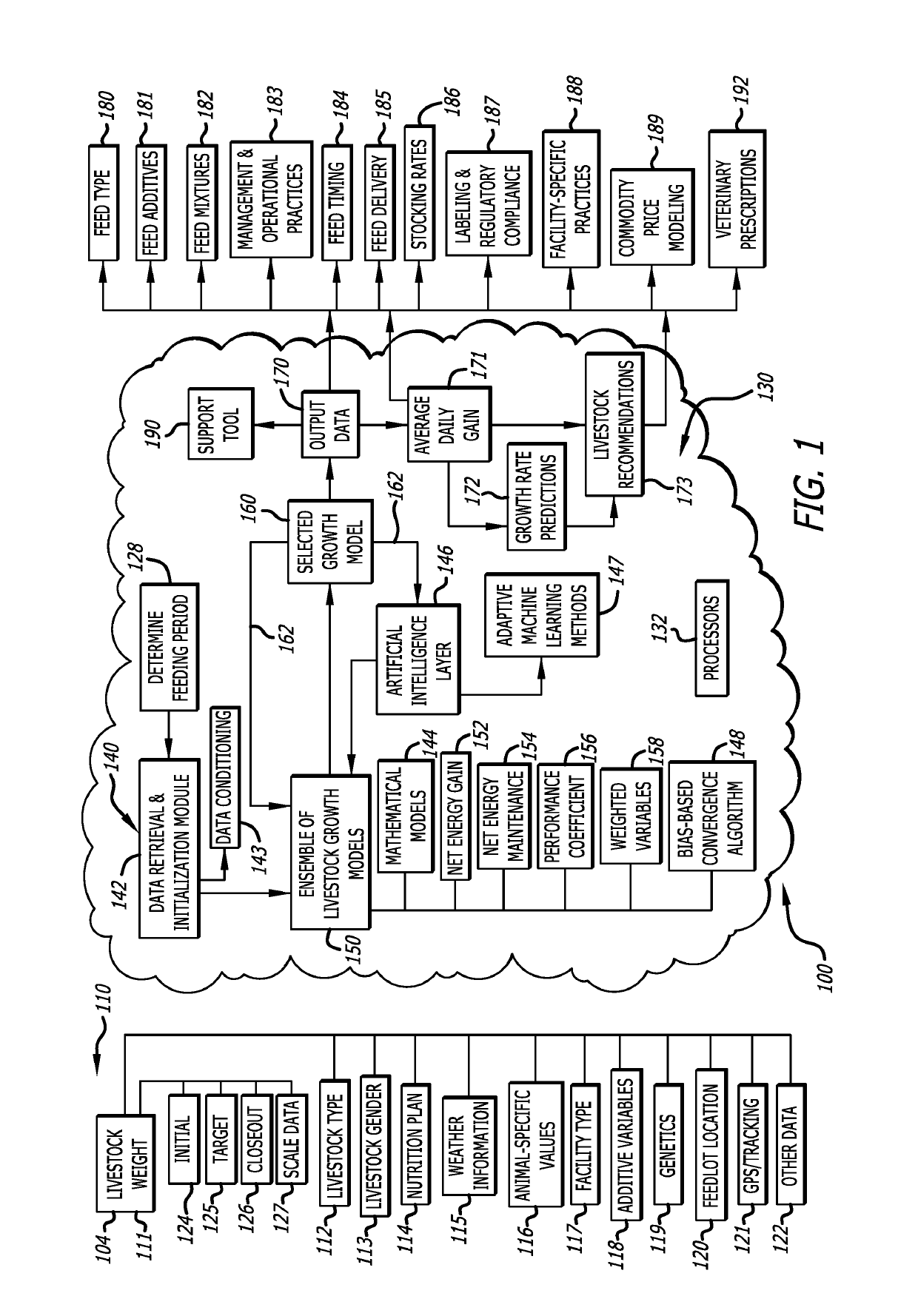 Adaptive livestock growth modeling using machine learning approaches to predict growth and recommend livestock management operations and activities