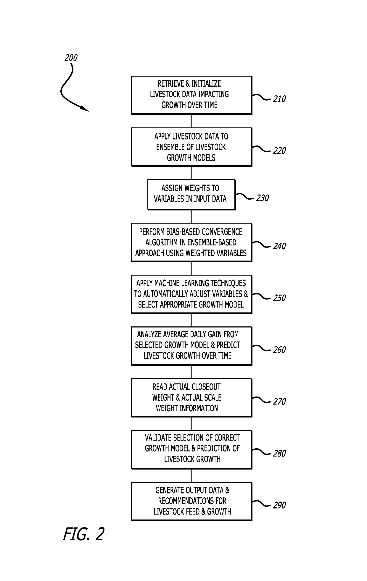 Adaptive livestock growth modeling using machine learning approaches to predict growth and recommend livestock management operations and activities