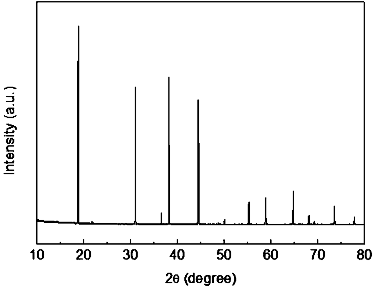 A preparation method of manganese-doped fluoride luminescent material with controllable morphology and particle size