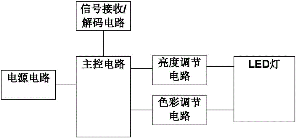 Method for controlling ball crown-shaped decoration lamp