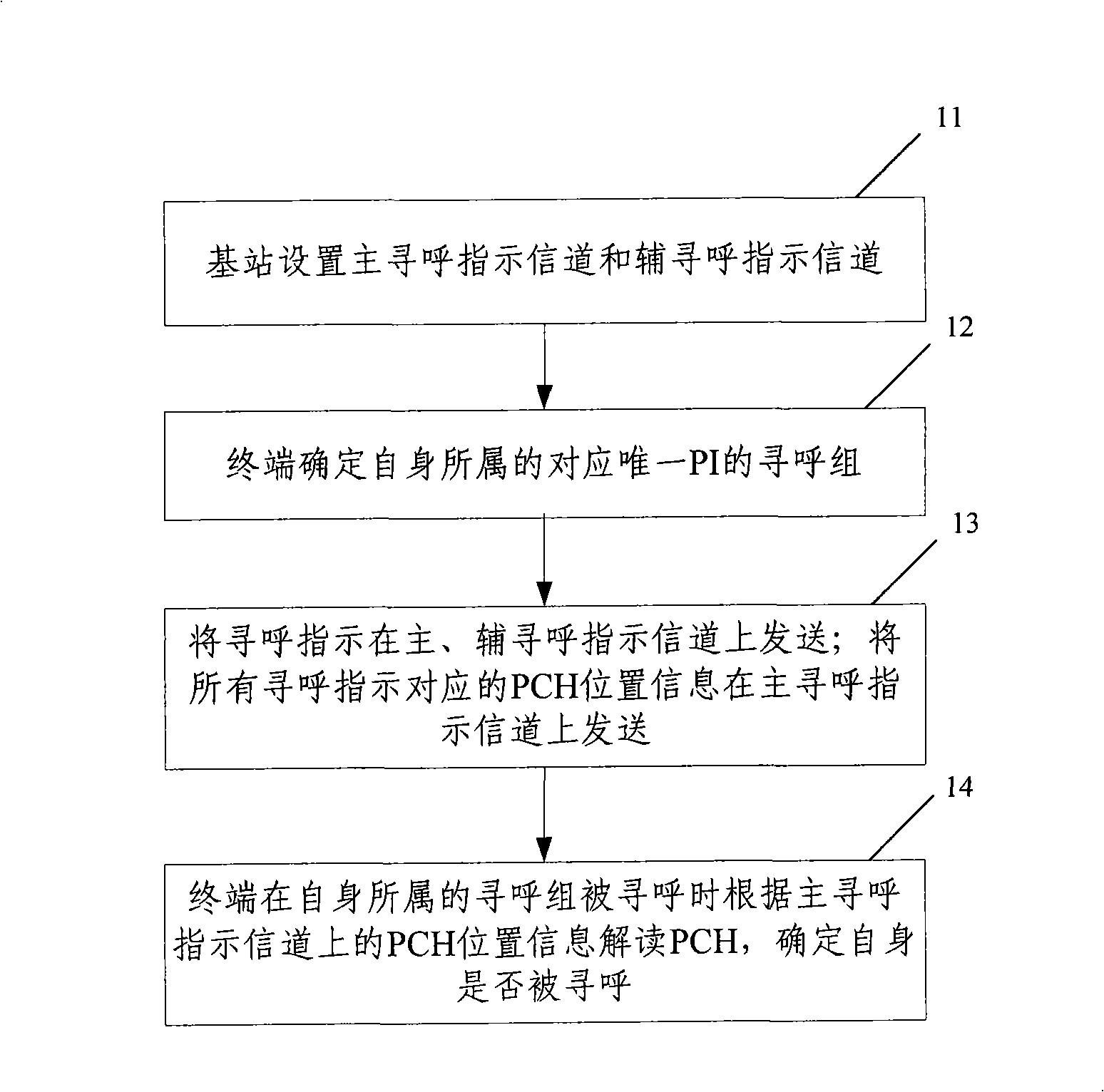 Paging indicating message bearing method and implementing apparatus thereof