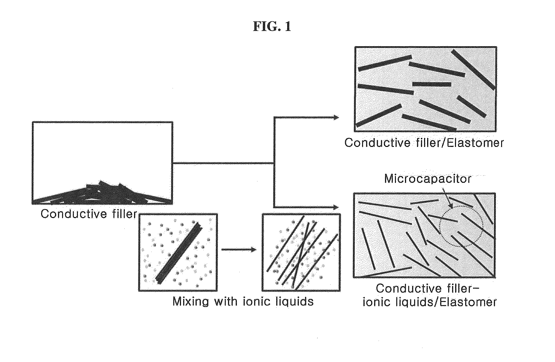 Elastomer composite with improved dielectric properties and production method thereof