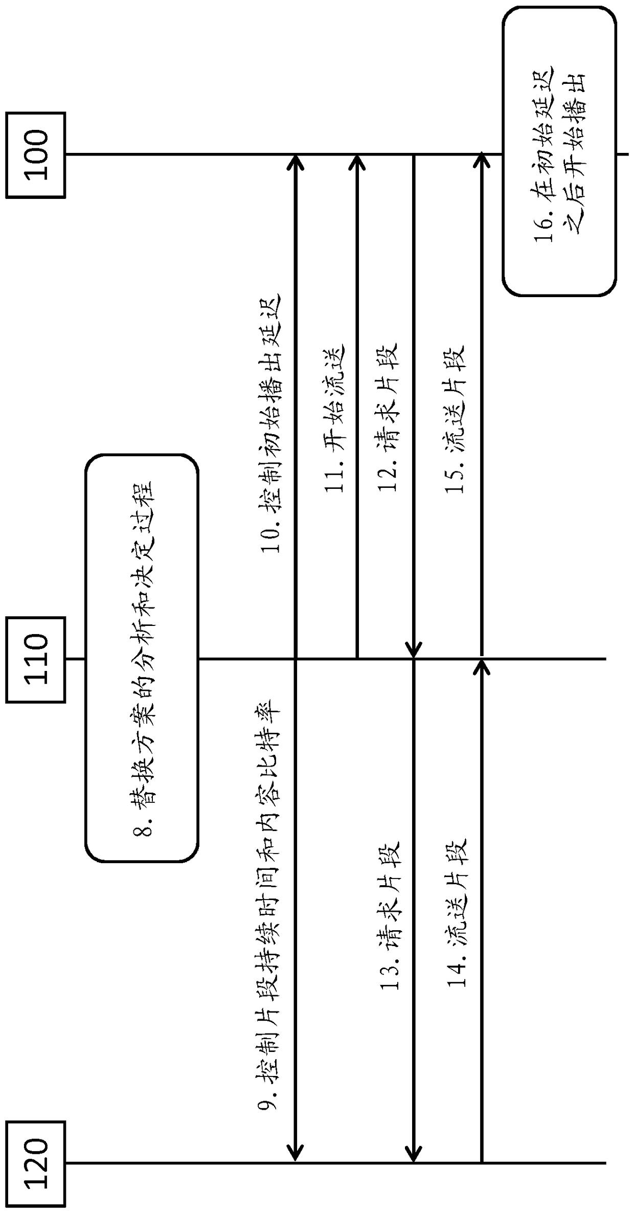 Contiguous streaming of media stream