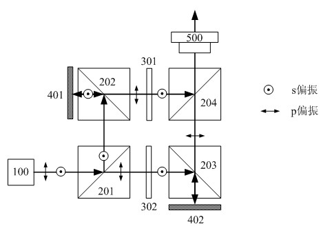 Stereo projecting equipment