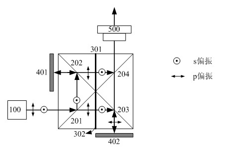 Stereo projecting equipment