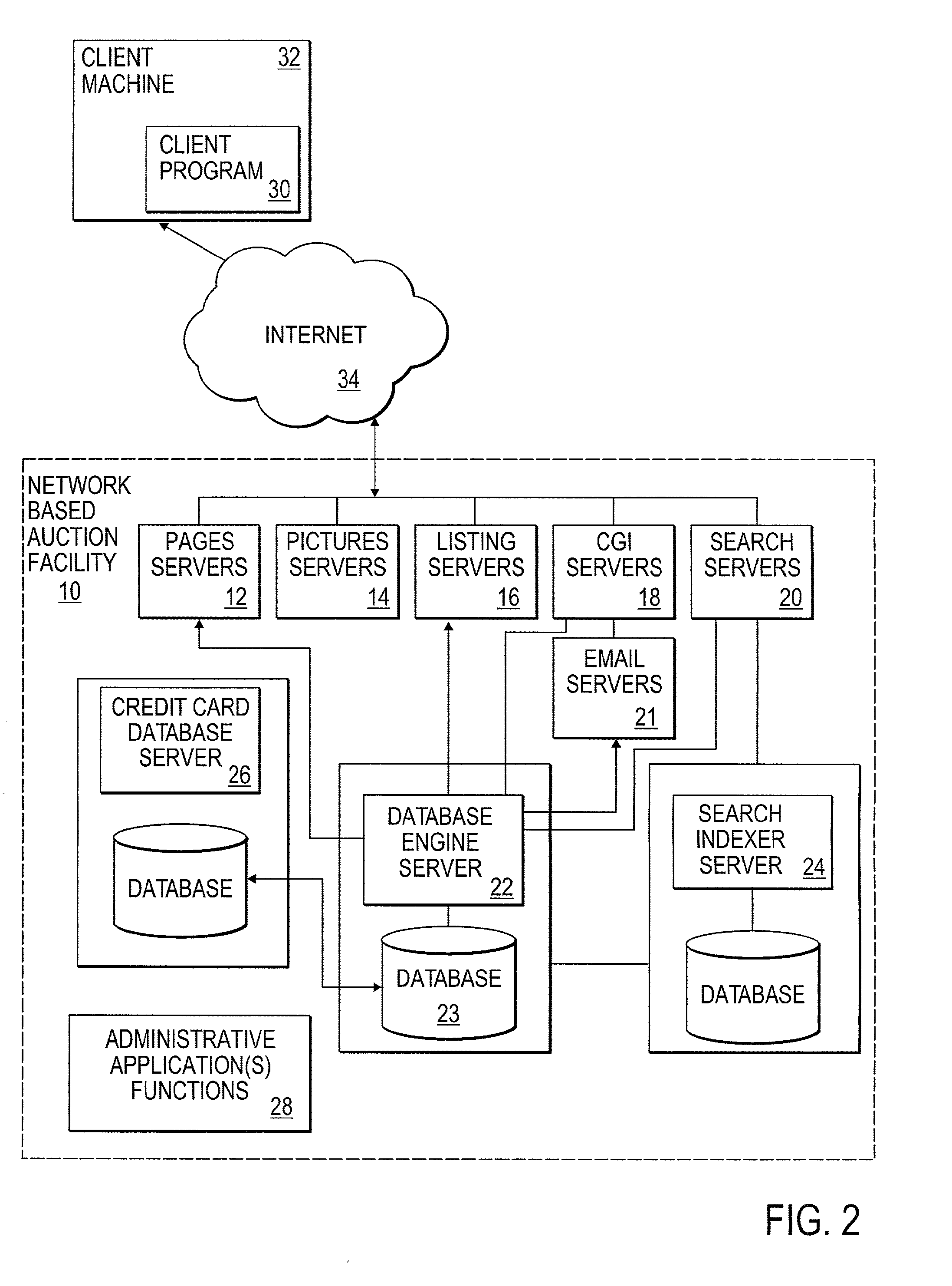 Method and system automatically to support multiple transaction types, and to display seller-specific transactions of various transaction types in an integrated, commingled listing