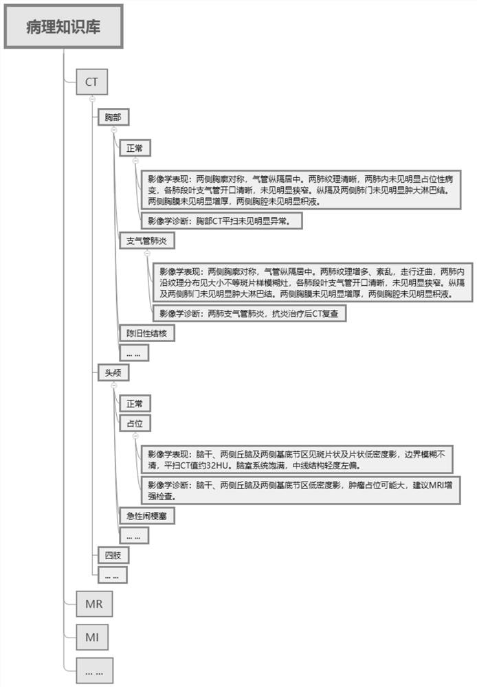 Medical image report generation method and device, computer equipment and storage medium